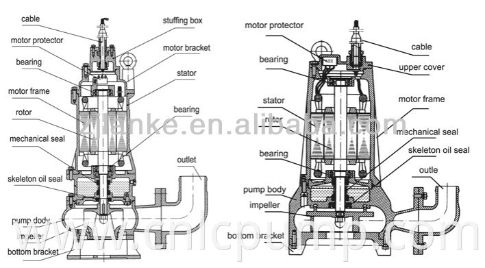 QW vertical centrifugal 6 inch submersible pump wilo brand